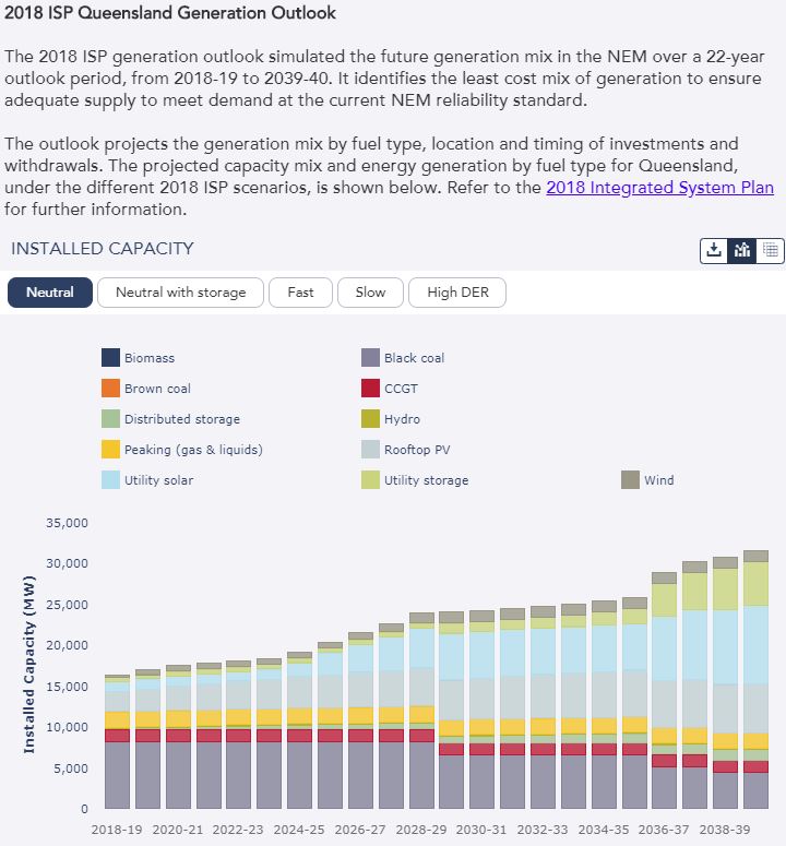 Energy and renewables