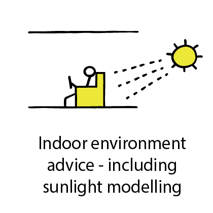 Indoor advice including sunlight modelling