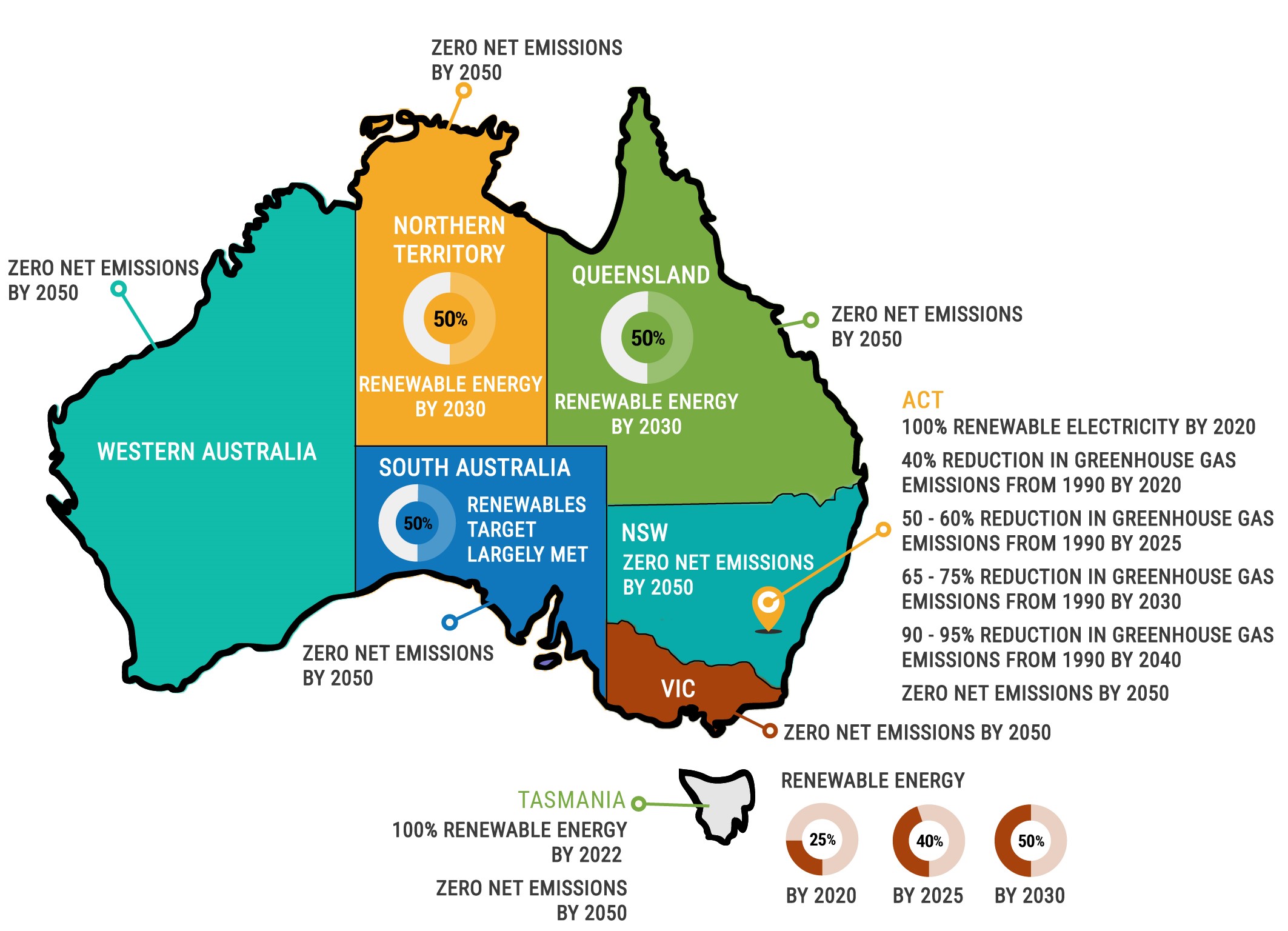 state govt net zero carbon commitments